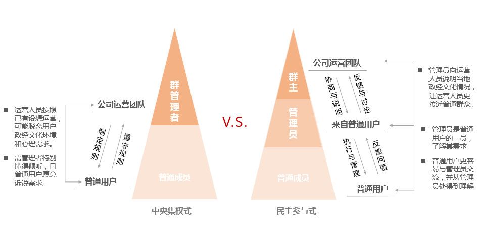 社群運營經(jīng)驗分享