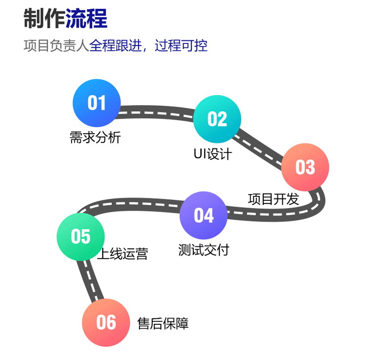 福州響應式網(wǎng)站建設